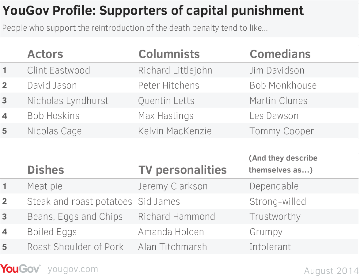 Capital Punishment Essay - Benefits of the Death Penalty